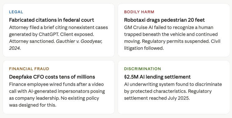 Four documented AI harms: fabricated citations in federal court, a robotaxi dragging a pedestrian, a deepfake CFO fraud, and a $2.5M AI lending discrimination settlement