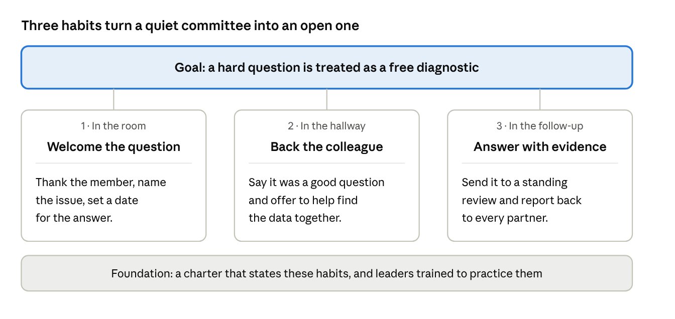 Three habits of an open committee: in the room, in the hallway, in the follow-up